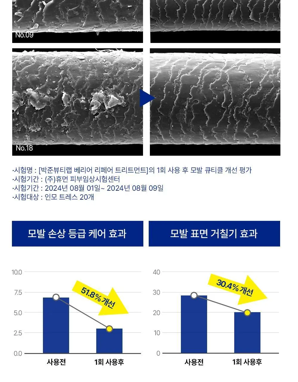 [극손상케어/물미역]박준뷰티랩 PPT 단백질 트리트먼트 250+100ml 증정기획 상세페이지 13